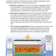 Иллюстрация №3: Наноструктуры на основе гетероциклов: перспективы применения (Другие типы работ - Химия).